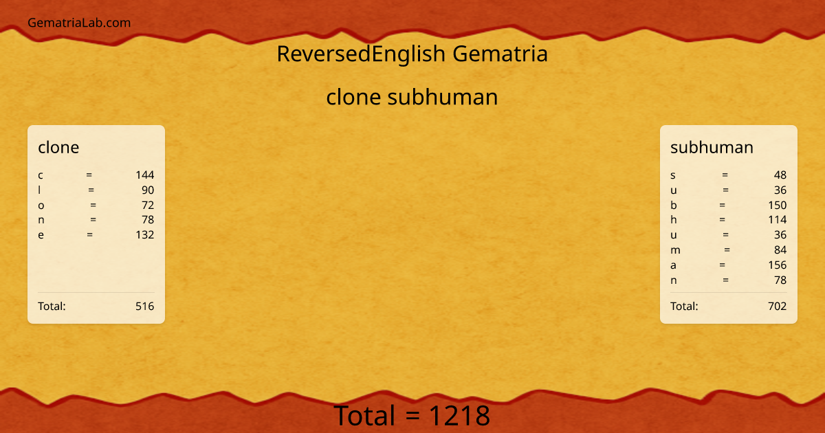 clone subhuman in reversedEnglish Gematria